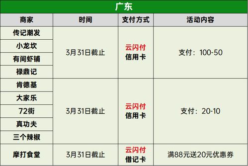 一圖看懂 超多羊毛！銀聯新年繽紛惠究竟怎么玩